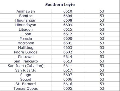 2400 zip code philippines